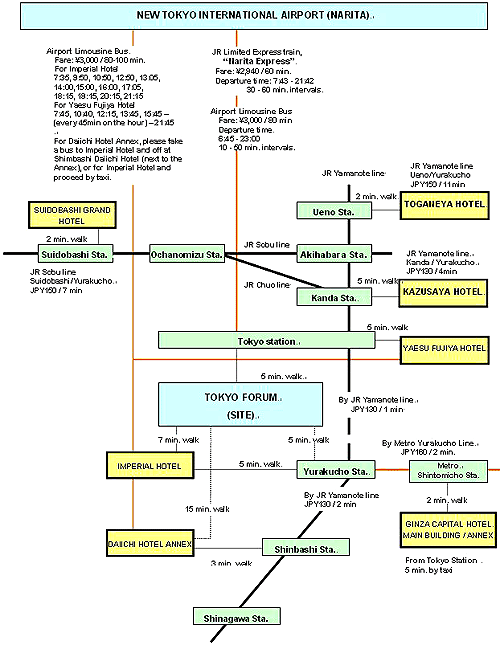 access to Tokyo International Forum